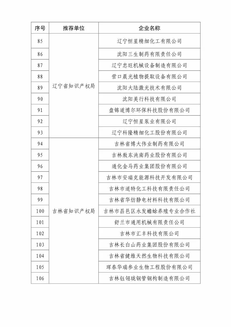 國(guó)知局：2018國(guó)家知識(shí)產(chǎn)權(quán)優(yōu)勢(shì)示范企業(yè)評(píng)審和復(fù)核結(jié)果公示（附234家名單）