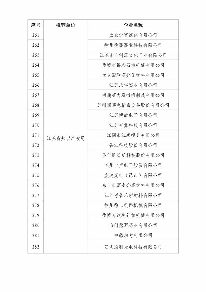 國(guó)知局：2018國(guó)家知識(shí)產(chǎn)權(quán)優(yōu)勢(shì)示范企業(yè)評(píng)審和復(fù)核結(jié)果公示（附234家名單）