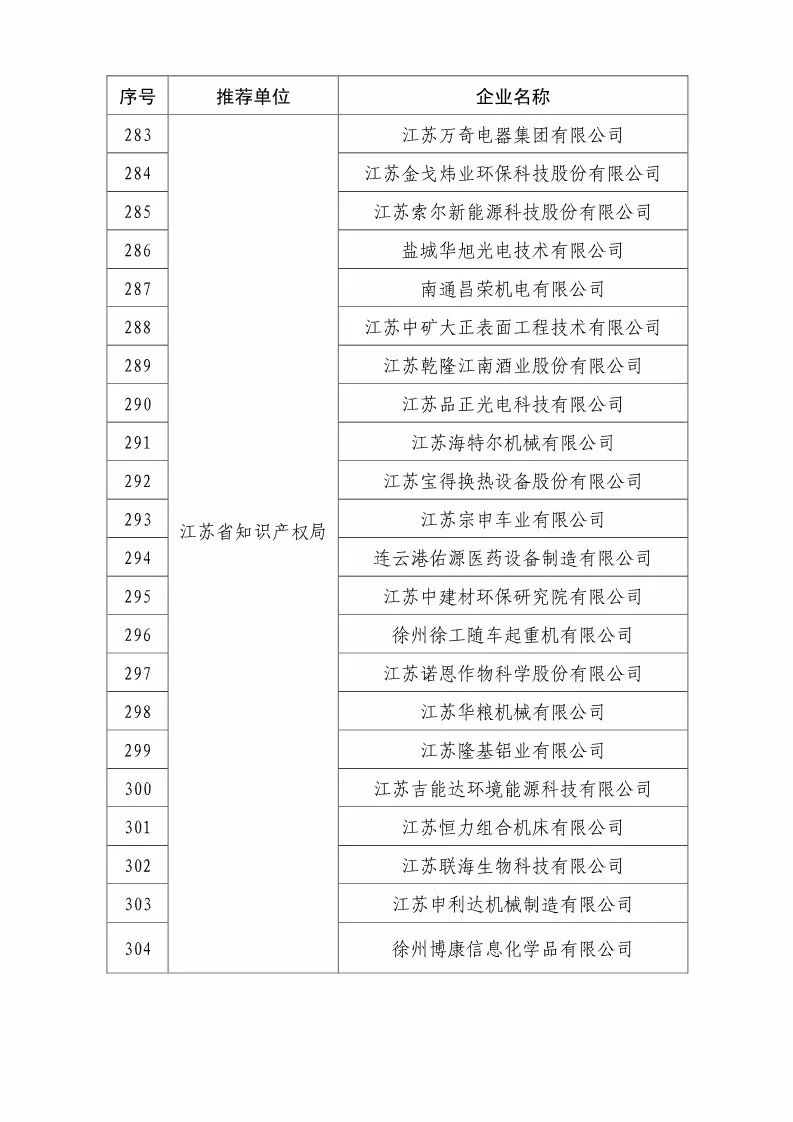 國(guó)知局：2018國(guó)家知識(shí)產(chǎn)權(quán)優(yōu)勢(shì)示范企業(yè)評(píng)審和復(fù)核結(jié)果公示（附234家名單）