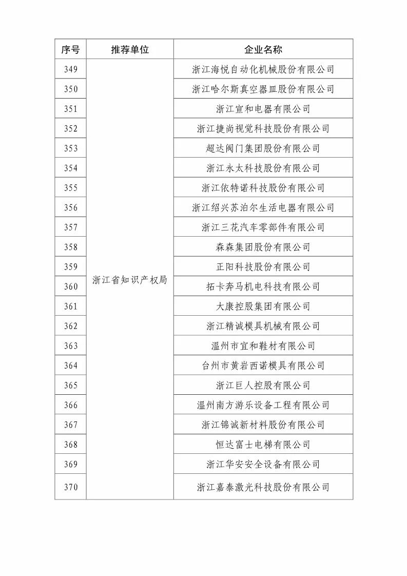 國(guó)知局：2018國(guó)家知識(shí)產(chǎn)權(quán)優(yōu)勢(shì)示范企業(yè)評(píng)審和復(fù)核結(jié)果公示（附234家名單）