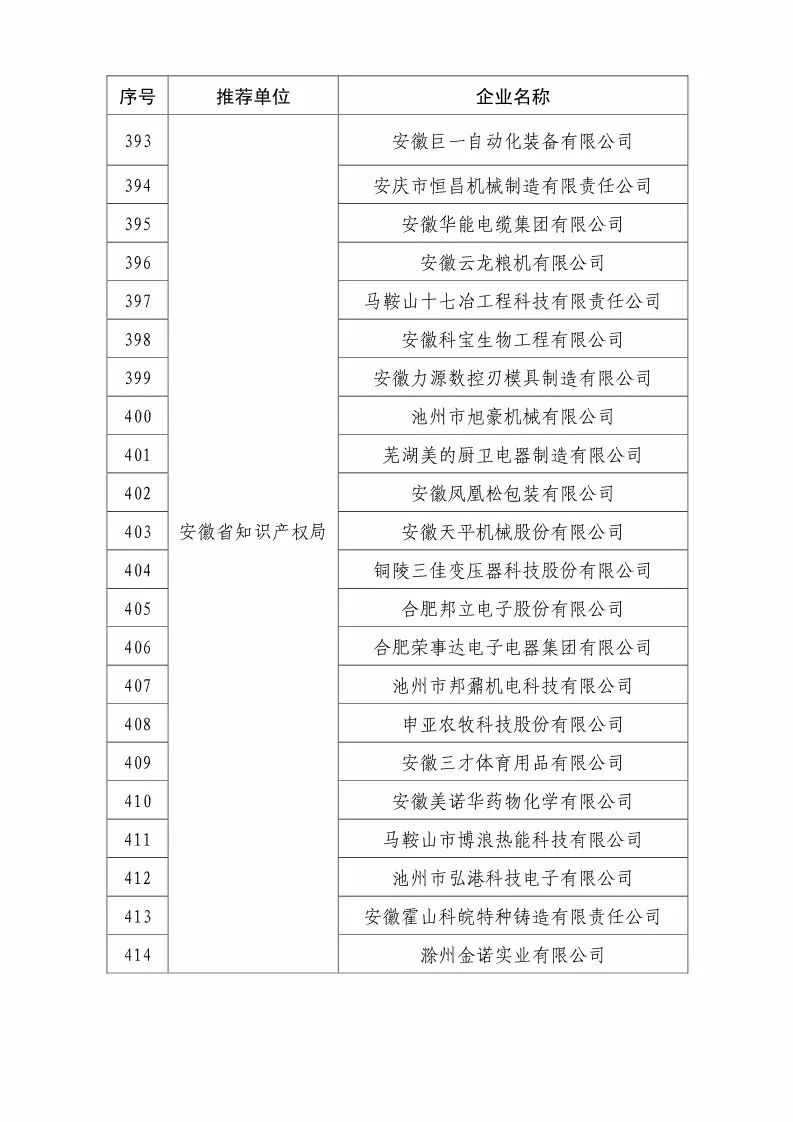 國(guó)知局：2018國(guó)家知識(shí)產(chǎn)權(quán)優(yōu)勢(shì)示范企業(yè)評(píng)審和復(fù)核結(jié)果公示（附234家名單）