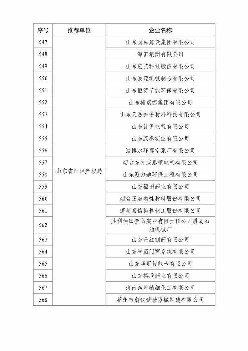 國(guó)知局：2018國(guó)家知識(shí)產(chǎn)權(quán)優(yōu)勢(shì)示范企業(yè)評(píng)審和復(fù)核結(jié)果公示（附234家名單）