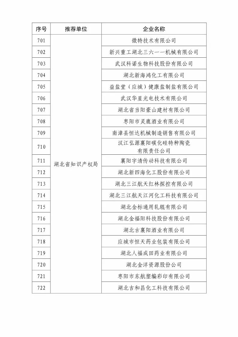 國(guó)知局：2018國(guó)家知識(shí)產(chǎn)權(quán)優(yōu)勢(shì)示范企業(yè)評(píng)審和復(fù)核結(jié)果公示（附234家名單）