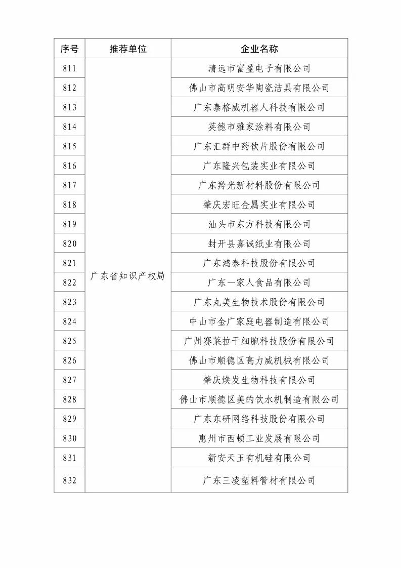 國(guó)知局：2018國(guó)家知識(shí)產(chǎn)權(quán)優(yōu)勢(shì)示范企業(yè)評(píng)審和復(fù)核結(jié)果公示（附234家名單）