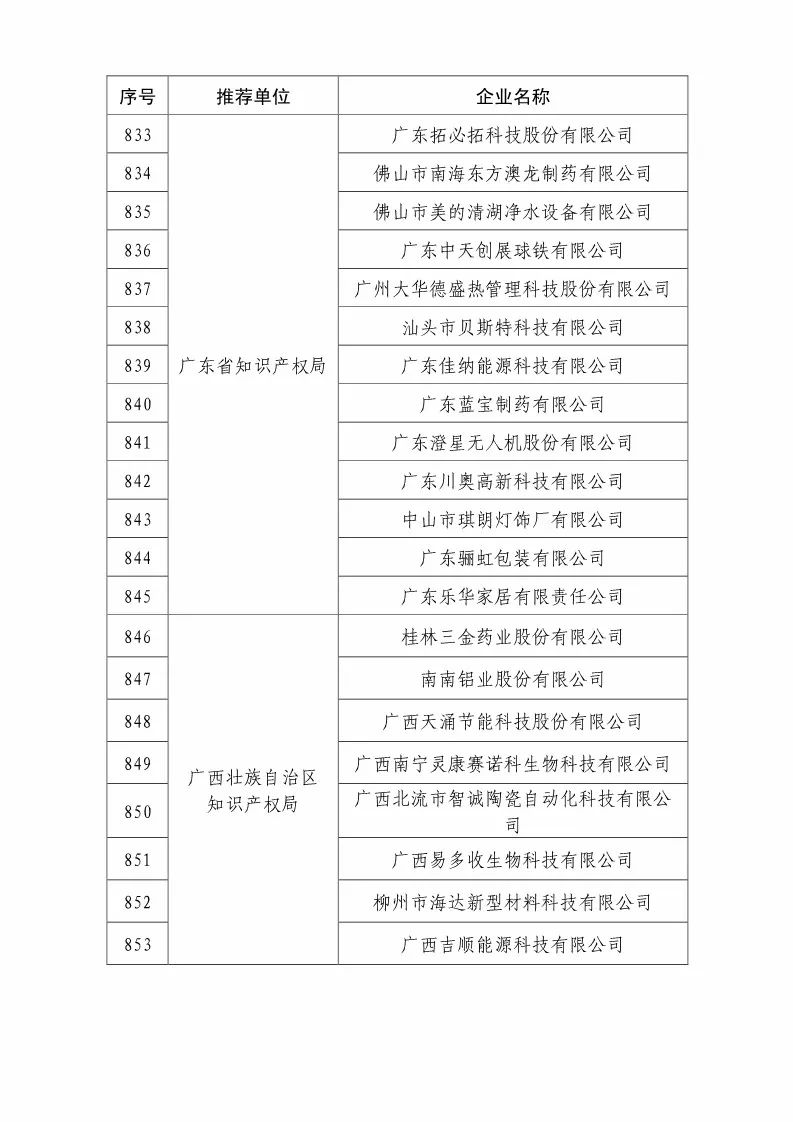 國(guó)知局：2018國(guó)家知識(shí)產(chǎn)權(quán)優(yōu)勢(shì)示范企業(yè)評(píng)審和復(fù)核結(jié)果公示（附234家名單）