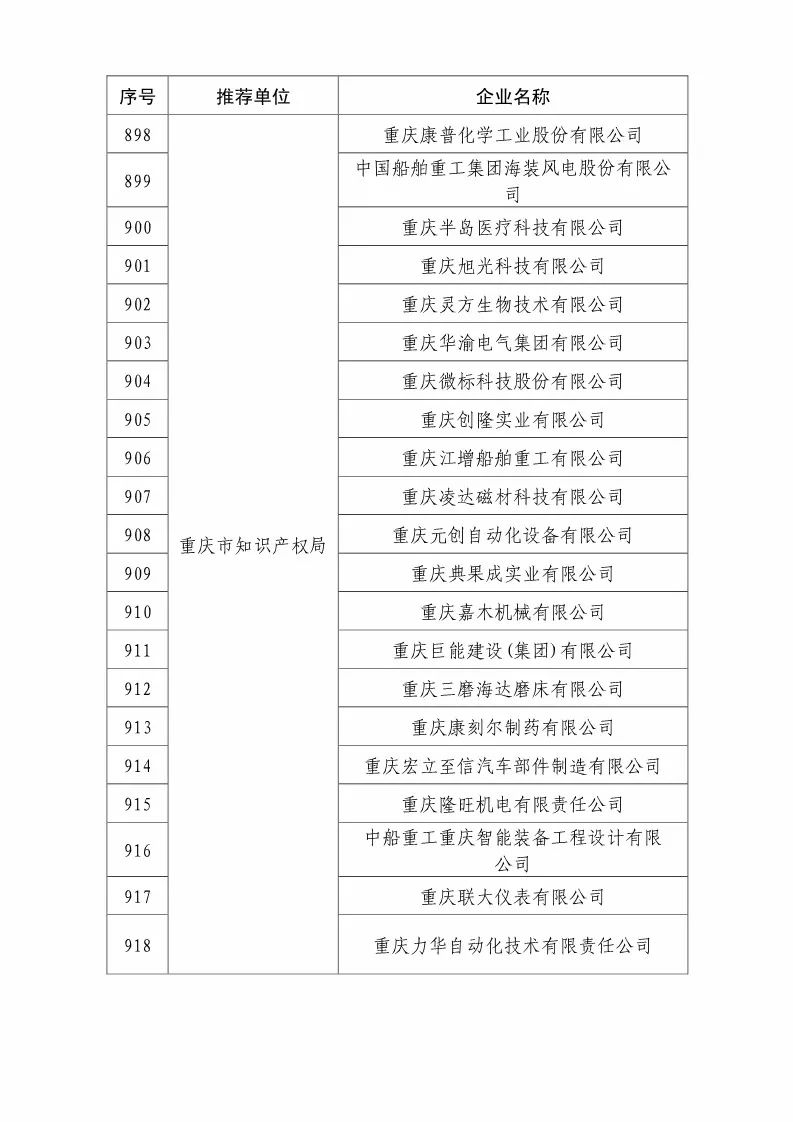 國(guó)知局：2018國(guó)家知識(shí)產(chǎn)權(quán)優(yōu)勢(shì)示范企業(yè)評(píng)審和復(fù)核結(jié)果公示（附234家名單）