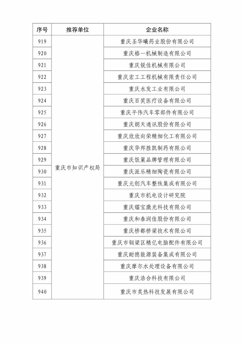 國(guó)知局：2018國(guó)家知識(shí)產(chǎn)權(quán)優(yōu)勢(shì)示范企業(yè)評(píng)審和復(fù)核結(jié)果公示（附234家名單）