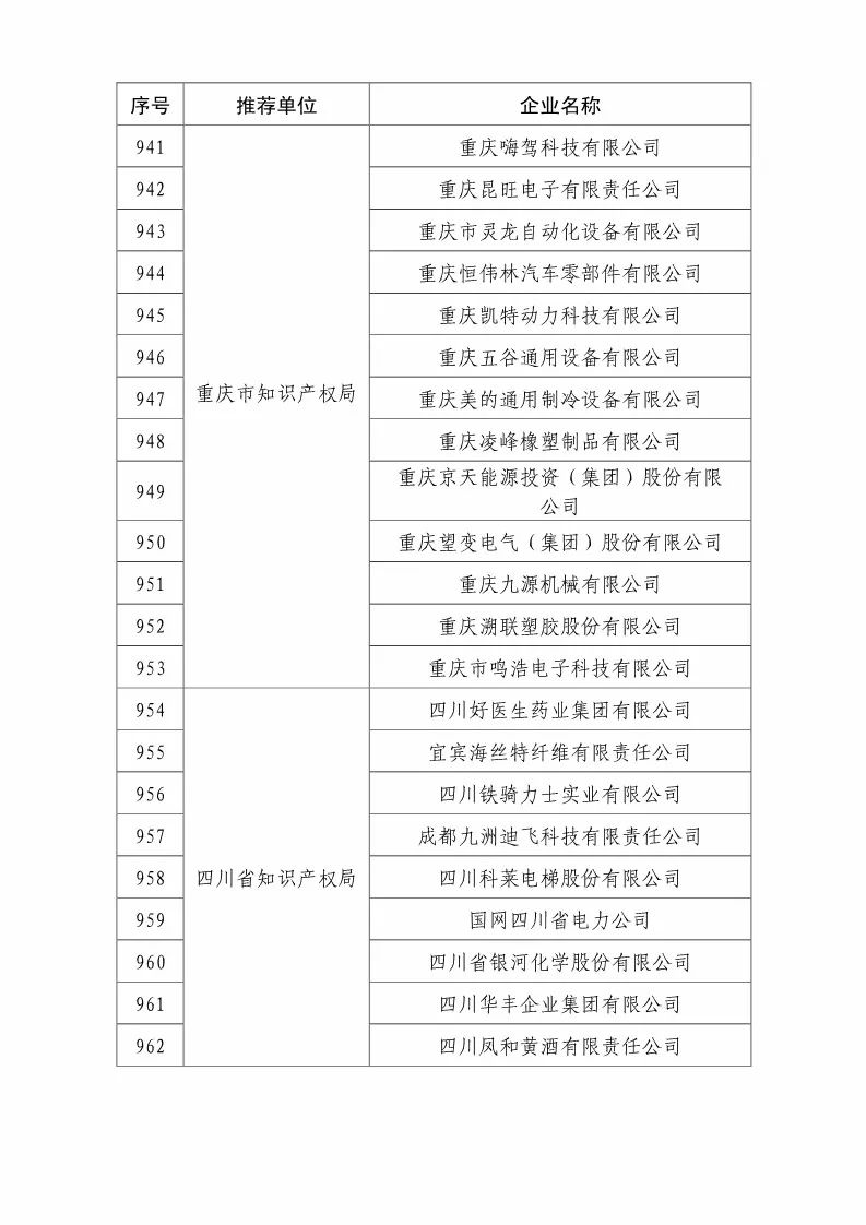 國(guó)知局：2018國(guó)家知識(shí)產(chǎn)權(quán)優(yōu)勢(shì)示范企業(yè)評(píng)審和復(fù)核結(jié)果公示（附234家名單）