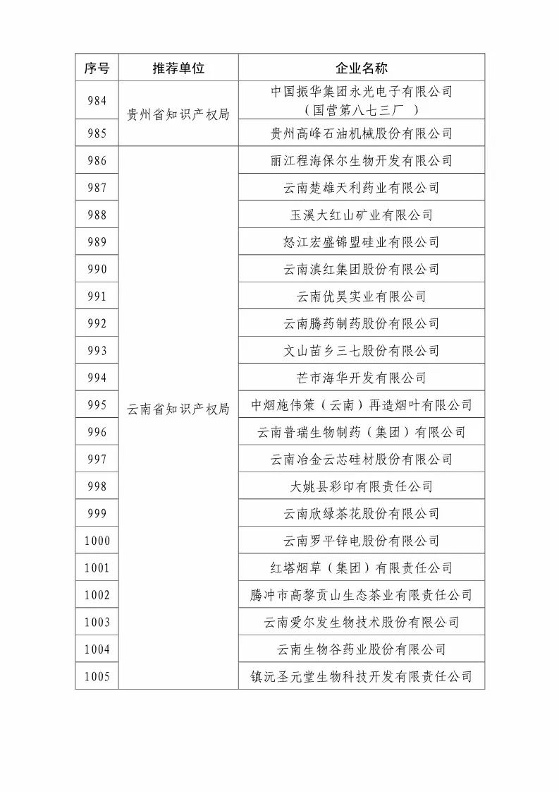 國(guó)知局：2018國(guó)家知識(shí)產(chǎn)權(quán)優(yōu)勢(shì)示范企業(yè)評(píng)審和復(fù)核結(jié)果公示（附234家名單）