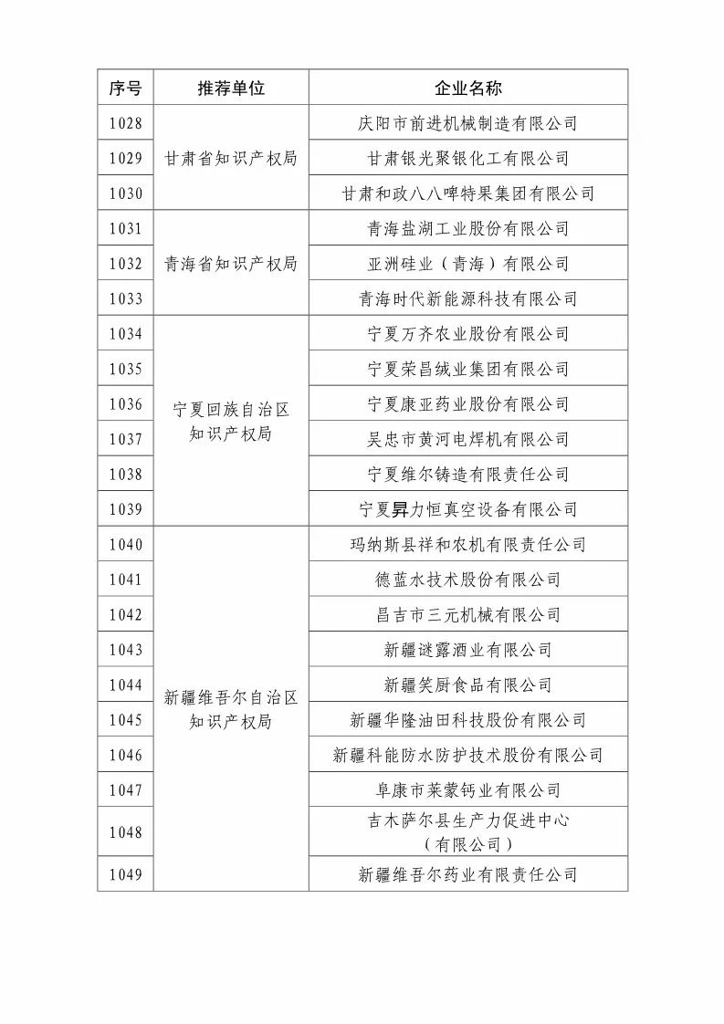 國(guó)知局：2018國(guó)家知識(shí)產(chǎn)權(quán)優(yōu)勢(shì)示范企業(yè)評(píng)審和復(fù)核結(jié)果公示（附234家名單）