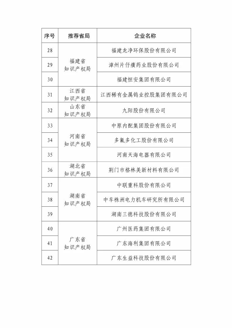 國(guó)知局：2018國(guó)家知識(shí)產(chǎn)權(quán)優(yōu)勢(shì)示范企業(yè)評(píng)審和復(fù)核結(jié)果公示（附234家名單）