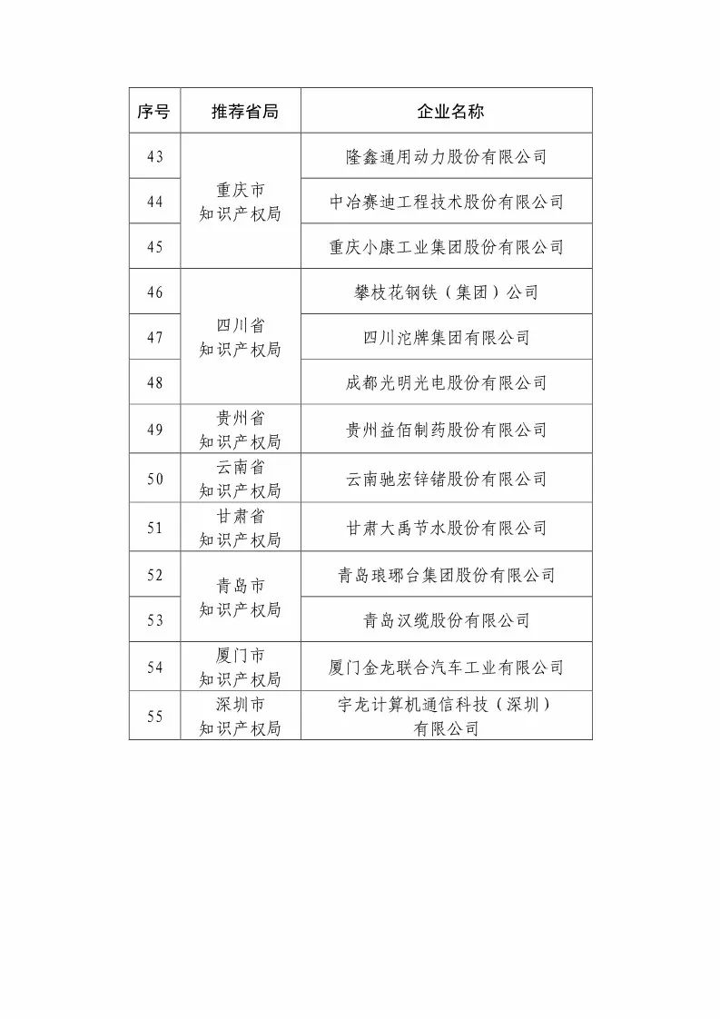 國(guó)知局：2018國(guó)家知識(shí)產(chǎn)權(quán)優(yōu)勢(shì)示范企業(yè)評(píng)審和復(fù)核結(jié)果公示（附234家名單）