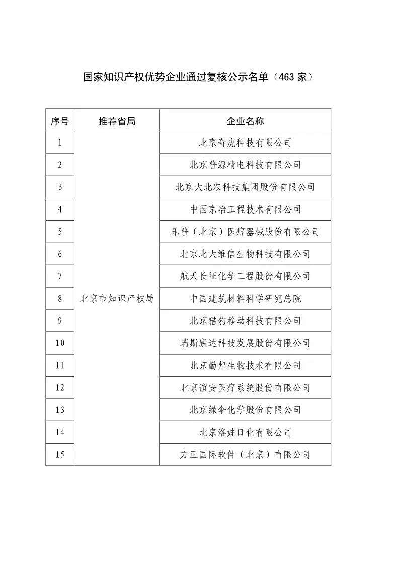 國(guó)知局：2018國(guó)家知識(shí)產(chǎn)權(quán)優(yōu)勢(shì)示范企業(yè)評(píng)審和復(fù)核結(jié)果公示（附234家名單）