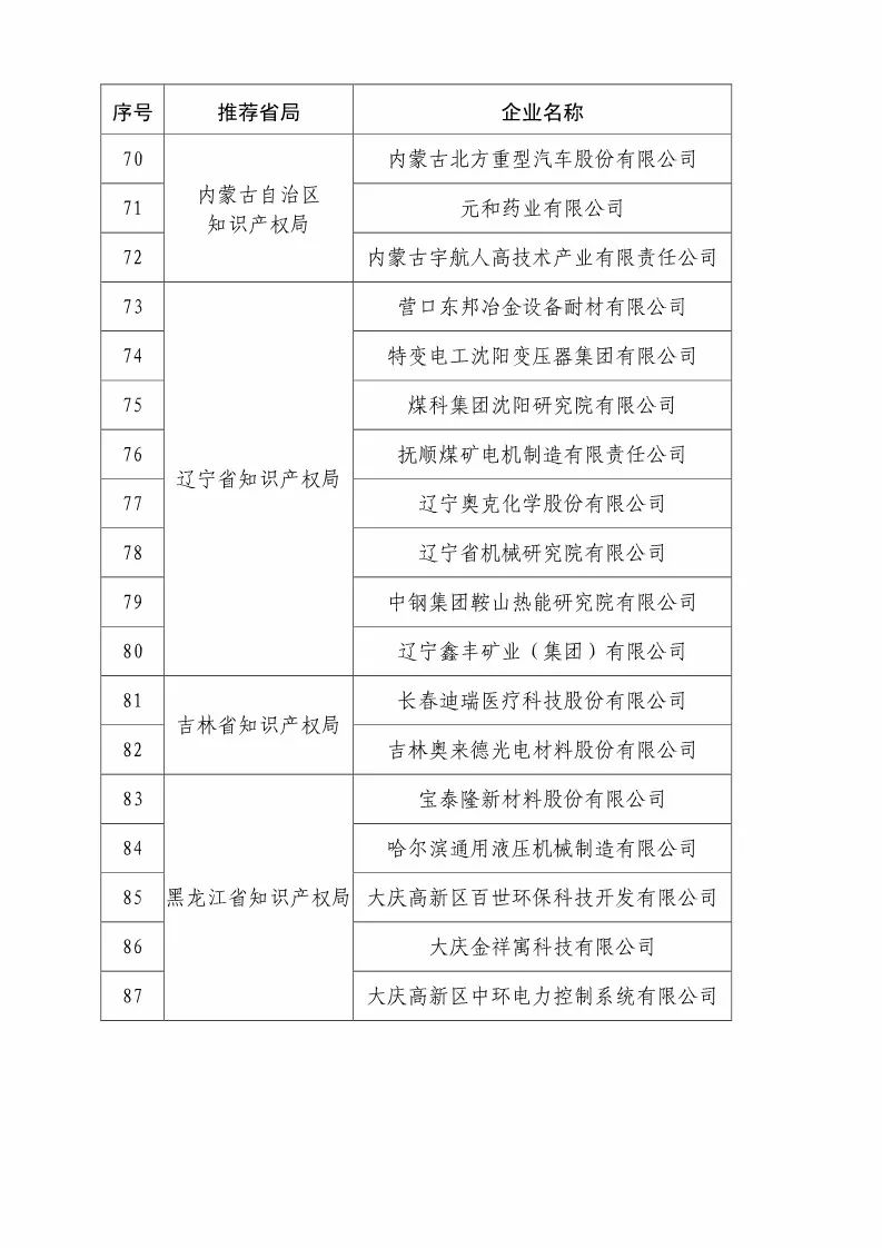 國(guó)知局：2018國(guó)家知識(shí)產(chǎn)權(quán)優(yōu)勢(shì)示范企業(yè)評(píng)審和復(fù)核結(jié)果公示（附234家名單）