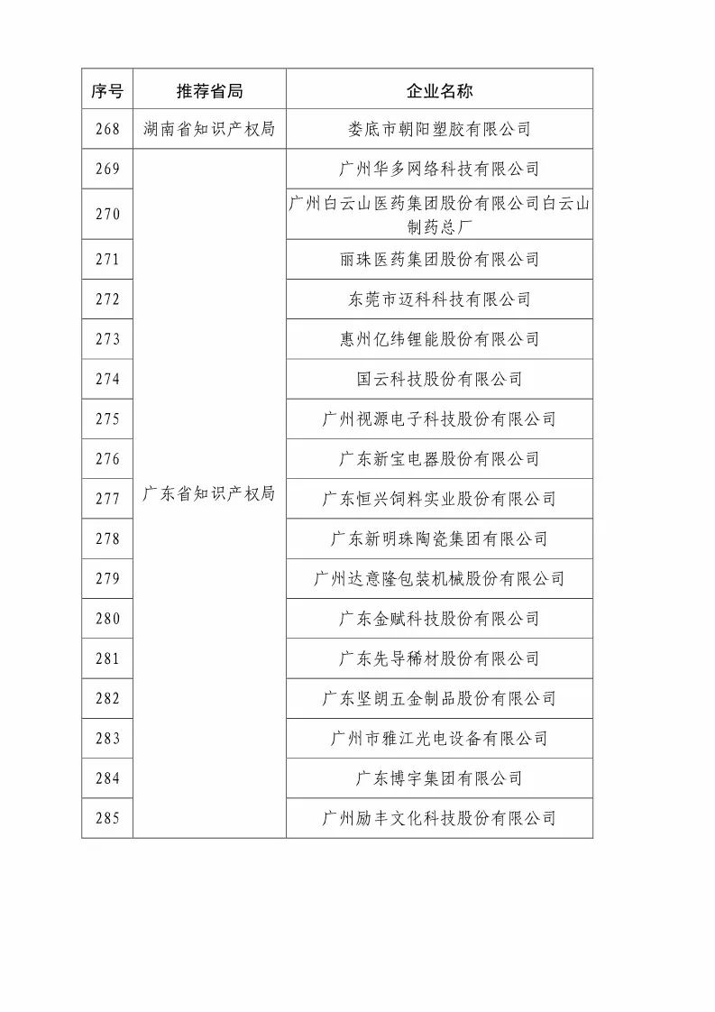 國(guó)知局：2018國(guó)家知識(shí)產(chǎn)權(quán)優(yōu)勢(shì)示范企業(yè)評(píng)審和復(fù)核結(jié)果公示（附234家名單）