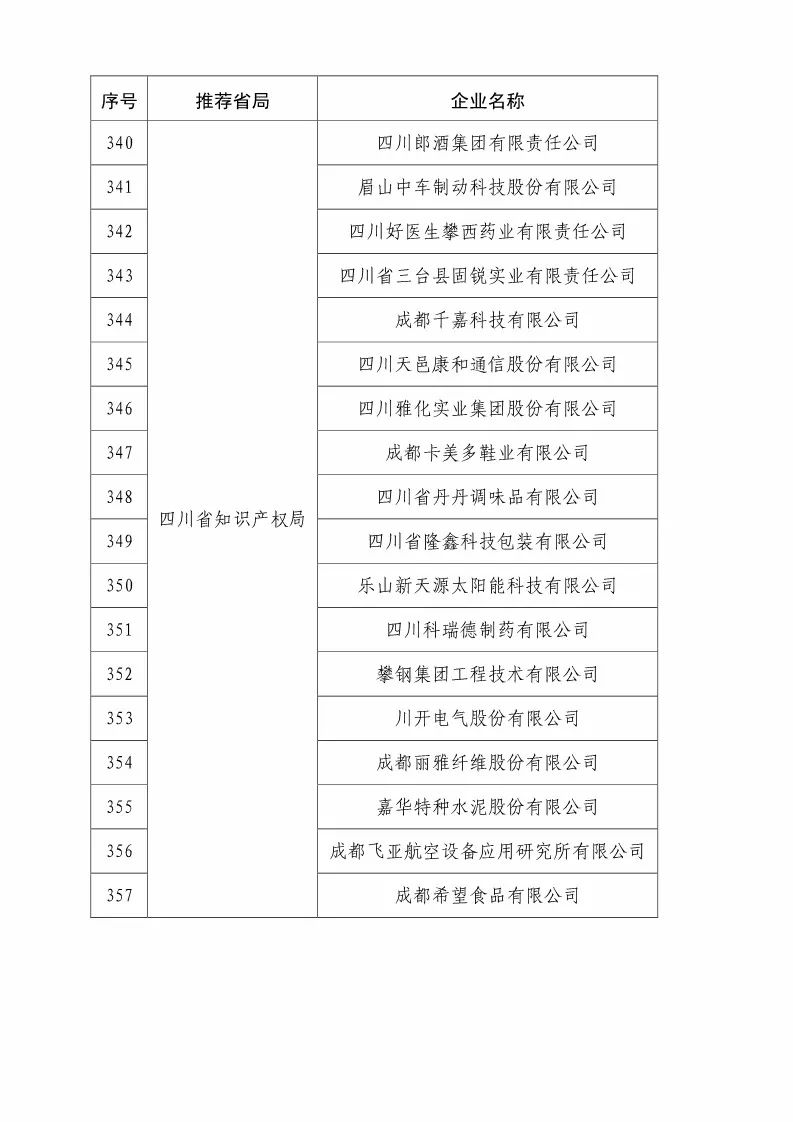 國(guó)知局：2018國(guó)家知識(shí)產(chǎn)權(quán)優(yōu)勢(shì)示范企業(yè)評(píng)審和復(fù)核結(jié)果公示（附234家名單）