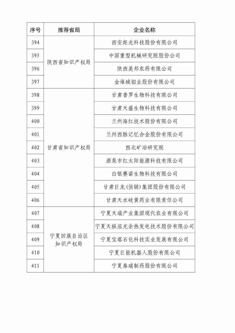 國(guó)知局：2018國(guó)家知識(shí)產(chǎn)權(quán)優(yōu)勢(shì)示范企業(yè)評(píng)審和復(fù)核結(jié)果公示（附234家名單）