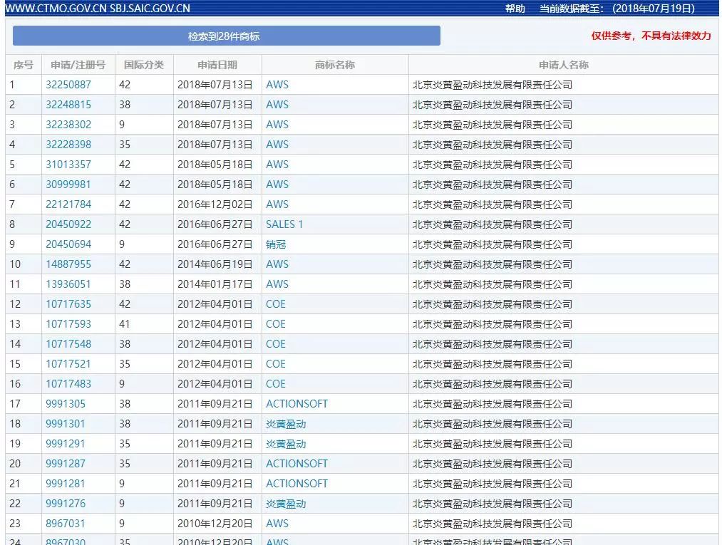 遭索賠 3 億元？亞馬遜「AWS」涉嫌商標侵權被告