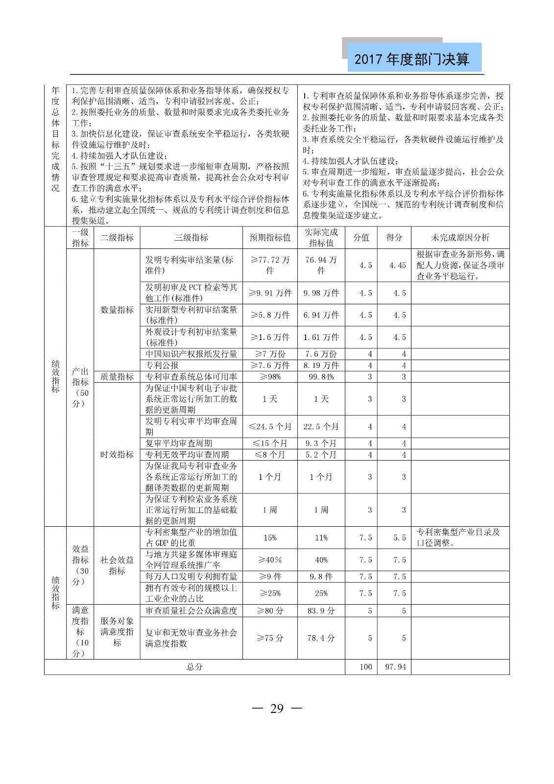 原國家知識產(chǎn)權(quán)局2017年度部門決算（全文）