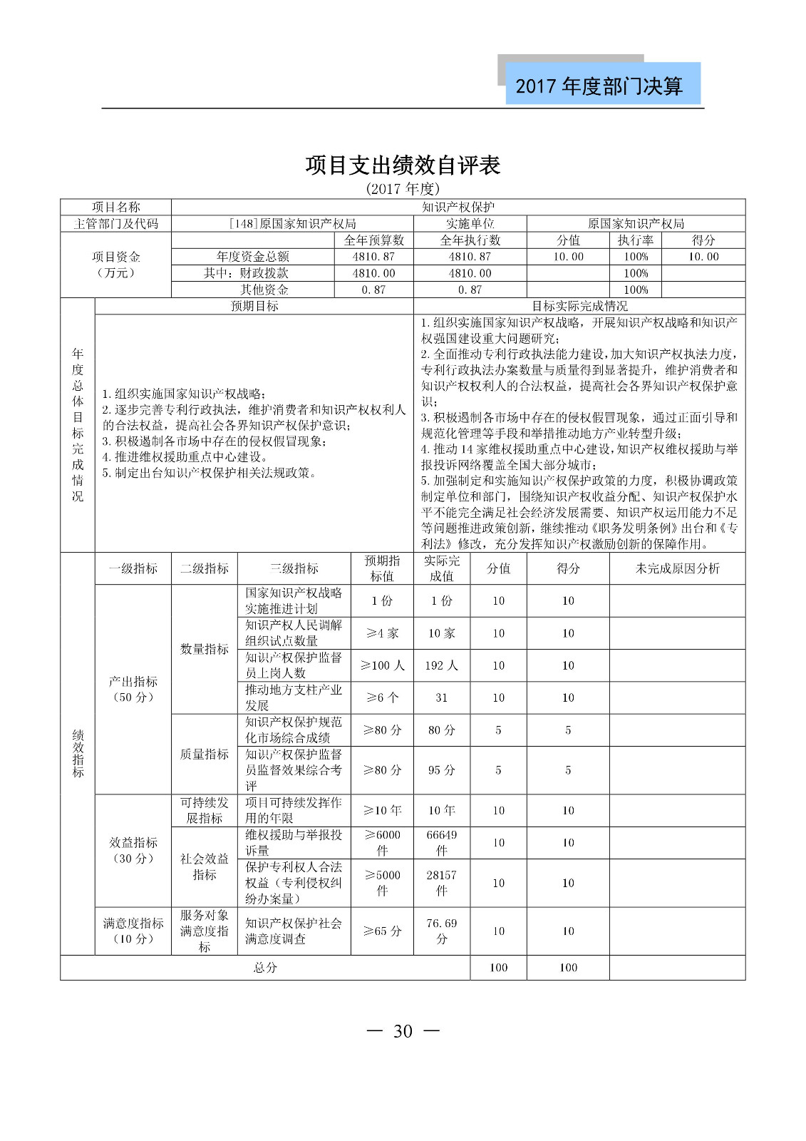 原國家知識產(chǎn)權(quán)局2017年度部門決算（全文）