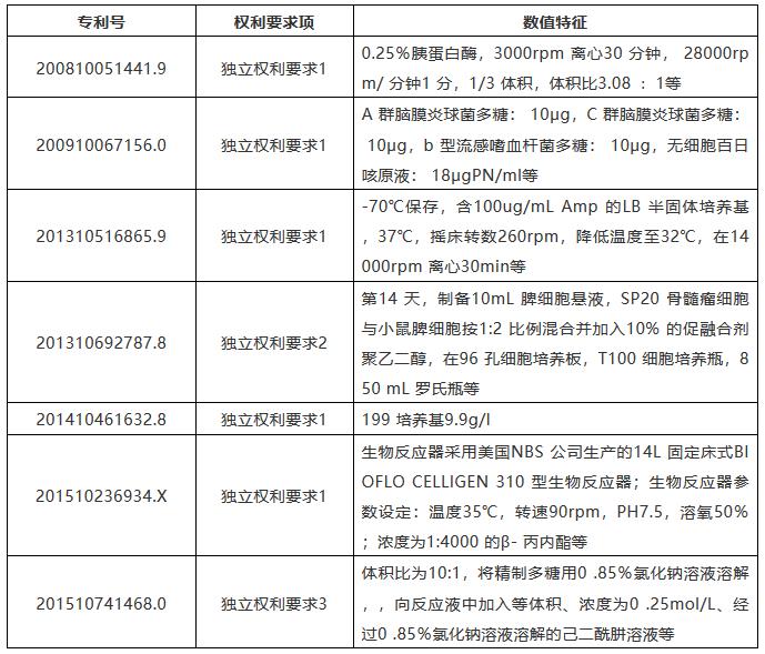 以長生生物的專利為視角，看專利申請與保護