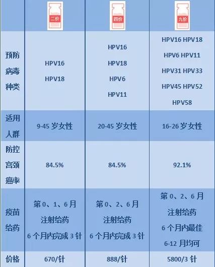 宮頸癌疫苗？NO！是HPV疫苗！應(yīng)該打哪個？