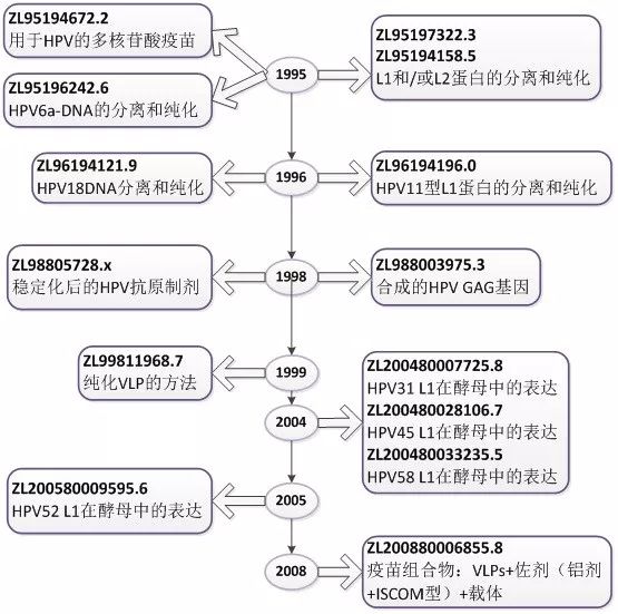 宮頸癌疫苗？NO！是HPV疫苗！應(yīng)該打哪個？