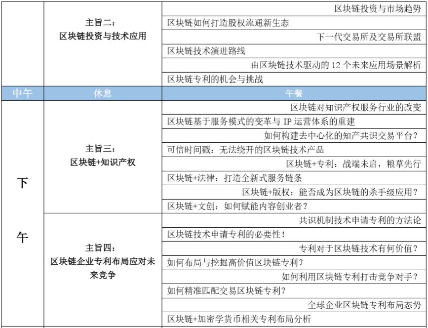 大咖來(lái)了！這些重磅嘉賓將要出席2018全球區(qū)塊鏈知識(shí)產(chǎn)權(quán)峰會(huì)