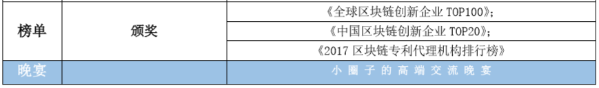 大咖來(lái)了！這些重磅嘉賓將要出席2018全球區(qū)塊鏈知識(shí)產(chǎn)權(quán)峰會(huì)