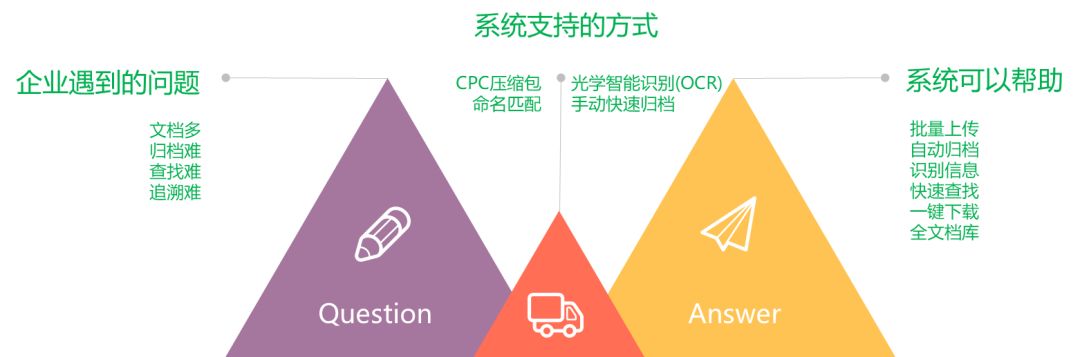 一款「集查繳費、管文檔、統(tǒng)數(shù)據(jù)于一體」的知產(chǎn)管理系統(tǒng)