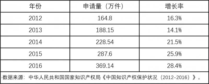 開班啦！商標(biāo)實(shí)戰(zhàn)特訓(xùn)營，這次彎道超車的機(jī)會(huì)不要錯(cuò)過