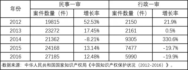 開(kāi)班啦！商標(biāo)實(shí)戰(zhàn)特訓(xùn)營(yíng)，這次彎道超車的機(jī)會(huì)不要錯(cuò)過(guò)