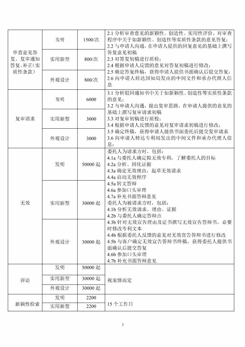 重慶市專利服務(wù)成本價收費(fèi)標(biāo)準(zhǔn)（公告全文）