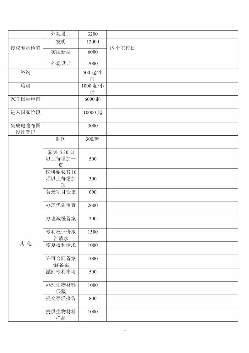 重慶市專利服務(wù)成本價收費(fèi)標(biāo)準(zhǔn)（公告全文）