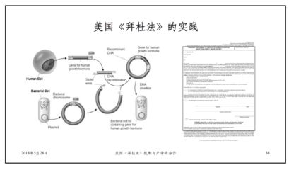 還原美國(guó)高校與研究機(jī)構(gòu)技術(shù)轉(zhuǎn)讓的本貌（上篇）