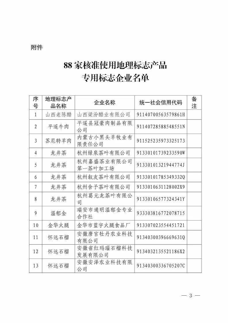 國知局：核準88家企業(yè)使用地理標志產(chǎn)品專用標志（附企業(yè)名單）