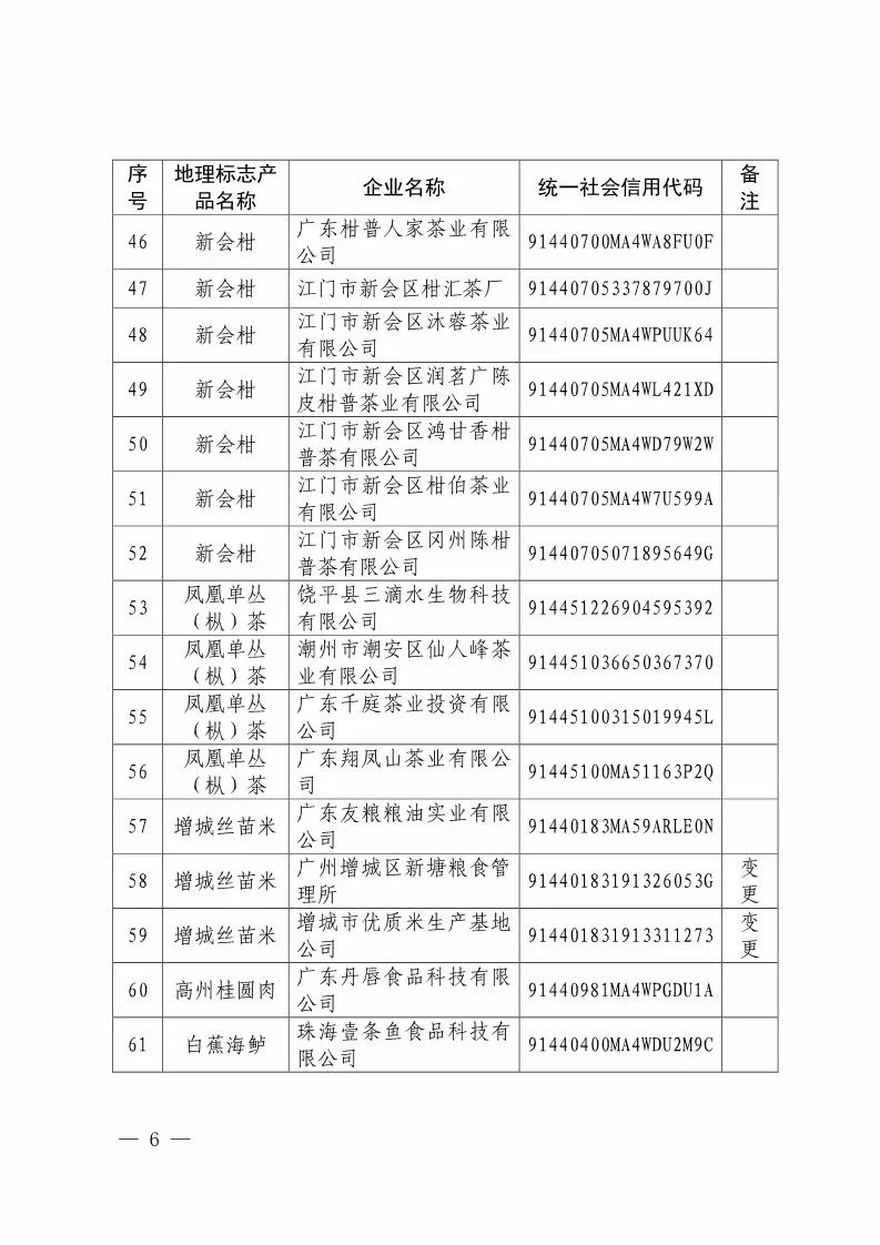 國知局：核準(zhǔn)88家企業(yè)使用地理標(biāo)志產(chǎn)品專用標(biāo)志（附企業(yè)名單）