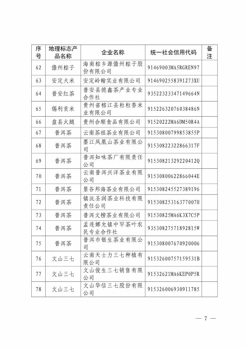 國知局：核準(zhǔn)88家企業(yè)使用地理標(biāo)志產(chǎn)品專用標(biāo)志（附企業(yè)名單）