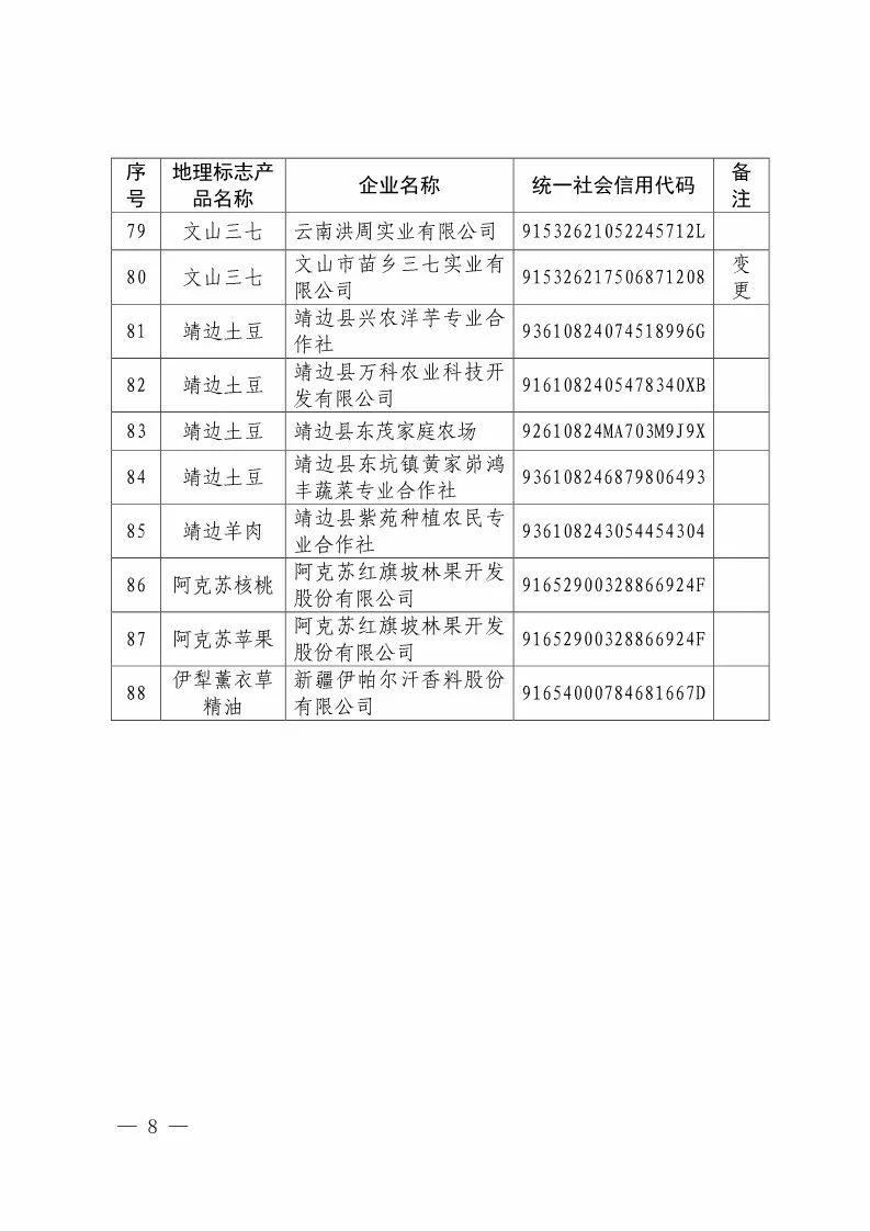 國知局：核準(zhǔn)88家企業(yè)使用地理標(biāo)志產(chǎn)品專用標(biāo)志（附企業(yè)名單）