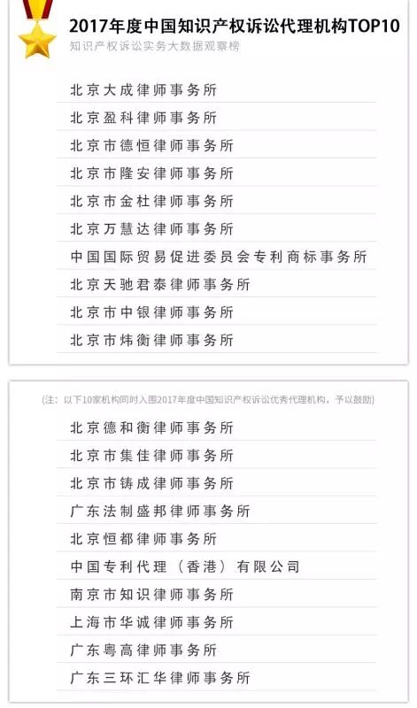 重磅發(fā)布！2017年知識(shí)產(chǎn)權(quán)訴訟實(shí)務(wù)大數(shù)據(jù)觀察榜TOP10