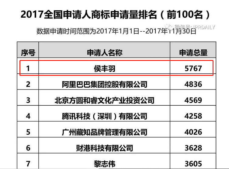 震驚！兩天申請(qǐng)萬(wàn)件商標(biāo)的背后套路…