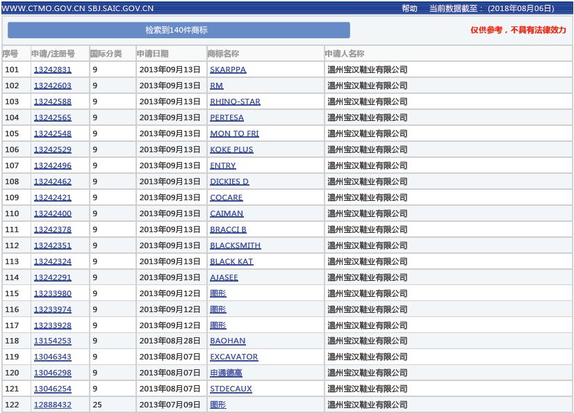 惡意搶注行為被“合法化”？