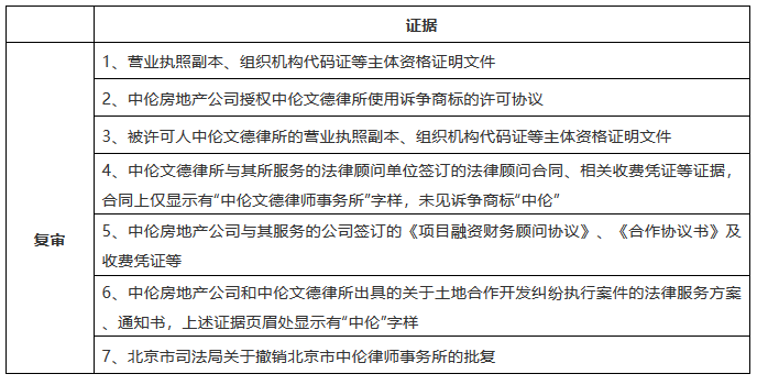 “中倫”商標糾紛，全因一人而起？