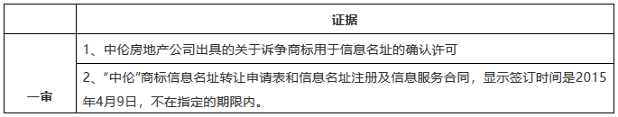 “中倫”商標糾紛，全因一人而起？