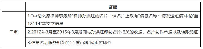 “中倫”商標糾紛，全因一人而起？