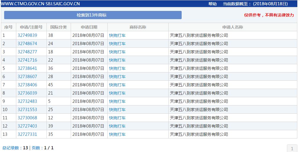 58速運(yùn)改名“快狗”！司機(jī)們怒了：這是罵誰呢？