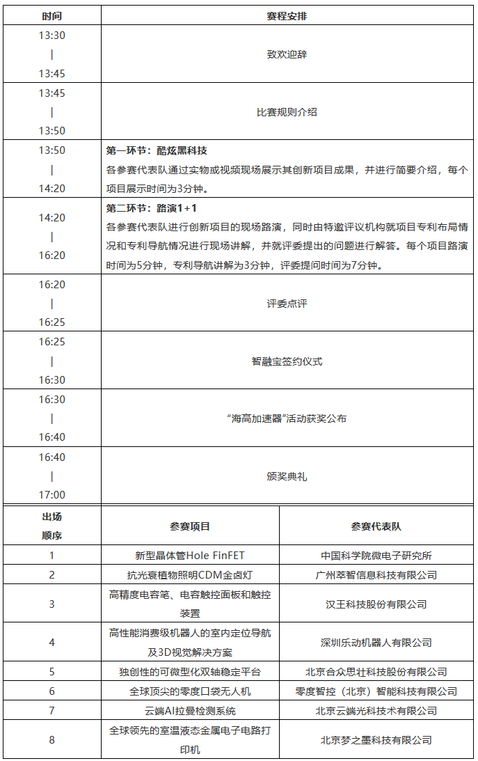 專利價(jià)值培育巔峰對(duì)決！「海高賽決賽」賽程公布