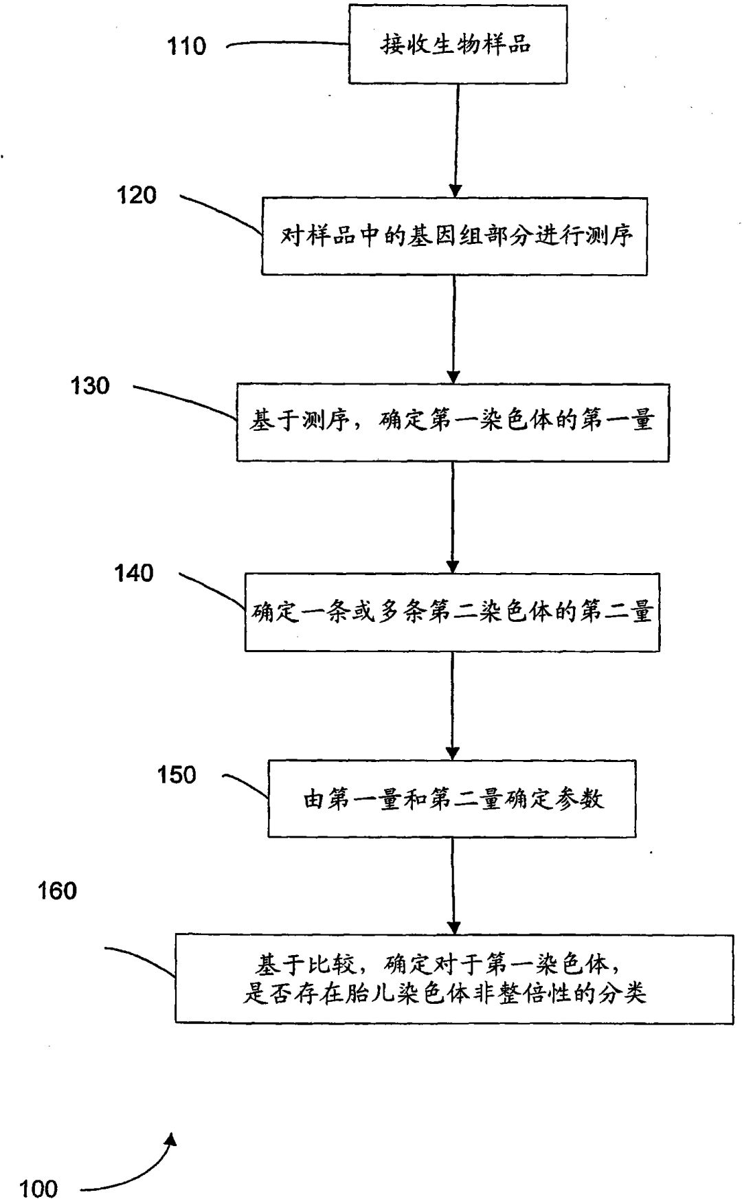 胎兒基因組測序計算機系統(tǒng)發(fā)明專利申請被駁回，香港中文大學(xué)訴稱該系統(tǒng)非疾病診療方法