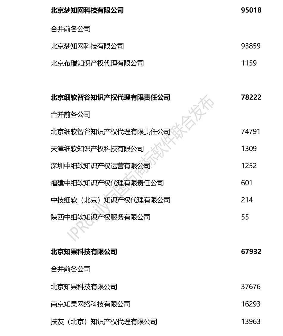 2018上半年全國商標代理機構申請量排名（前100名）