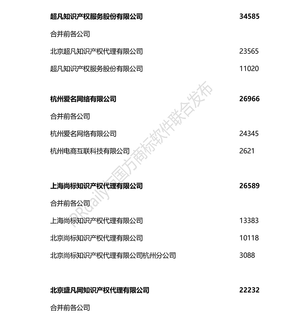 2018上半年全國商標代理機構申請量排名（前100名）